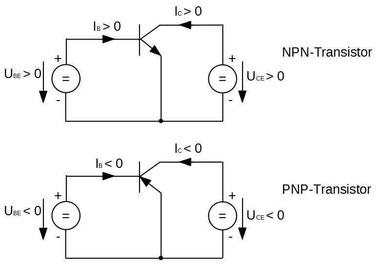 Schaltzeichen NPN- und PNP-Transistoren